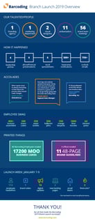 BAR_Brand_Infographic