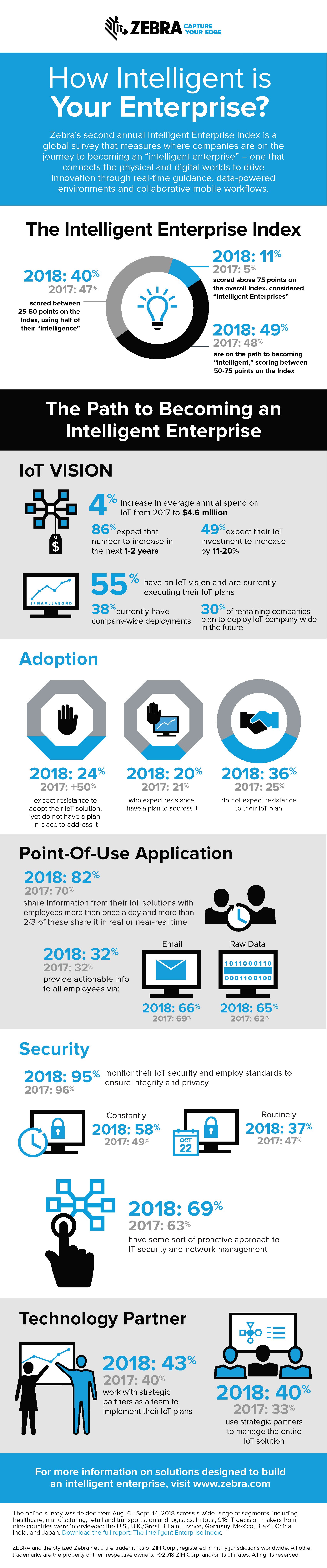 how-intelligent-enterprise-survey-infographic-en-us