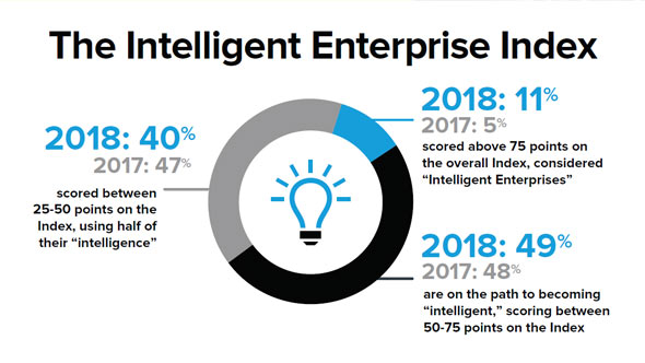 intelligent-enterprise-header