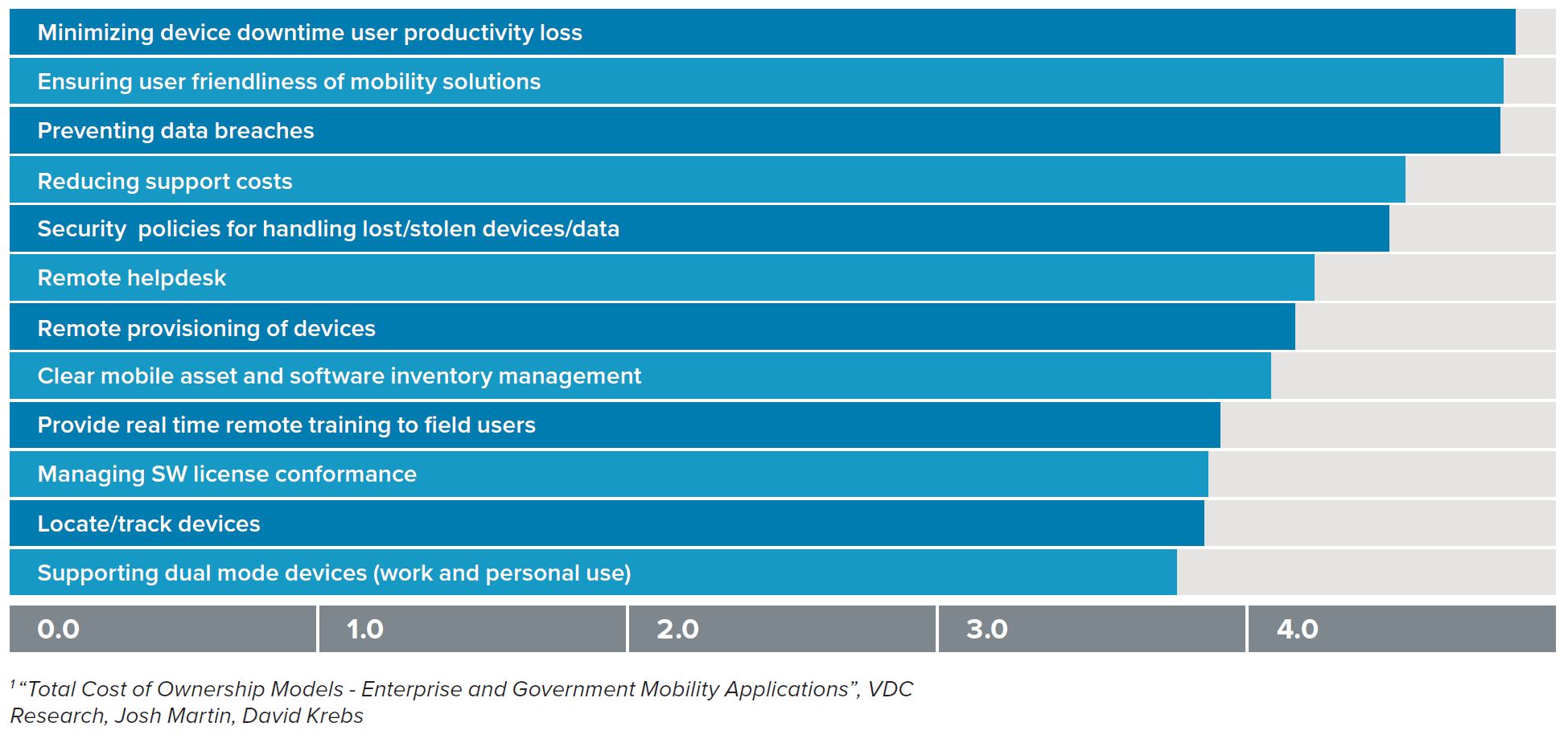 workforce-mobility-issues