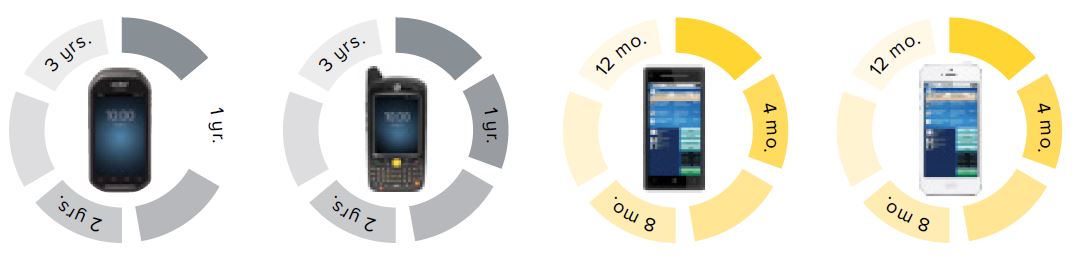 lifecycle-management